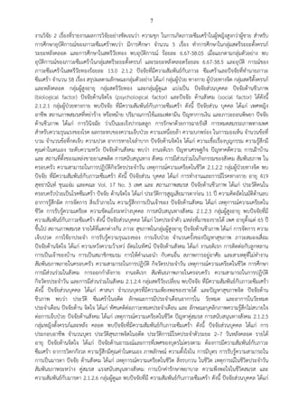 7
งานวิจัย 2 เรื่องที่รายงานผลการวิจัยอย่างชัดเจนว่า ความชุก ในการเกิดภาวะซึมเศร้าในผู้หญิงสูงกว่าผู้ชาย สาหรับ
การศึกษาอุบัติการณ์ของภาวะซึมเศร้าพบว่า มีการศึกษา จานวน 5 เรื่อง ทาการศึกษาในกลุ่มสตรีระยะตั้งครรภ์
ระยะหลังคลอด และการศึกษาในสตรีวัยทอง พบอุบัติการณ์ ร้อยละ 6.67-38.05 เมื่อแยกตามกลุ่มตัวอย่าง พบ
อุบัติการณ์ของภาวะซึมเศร้าในกลุ่มสตรีระยะตั้งครรภ์ และระยะหลังคลอดร้อยละ 6.67-38.5 และอุบัติ การณ์ของ
ภาวะซึมเศร้าในสตรีวัยทองร้อยละ 13.0 2.1.2 ปัจจัยที่มีความสัมพันธ์กับภาวะ ซึมเศร้าและปัจจัยที่ทานายภาวะ
ซึมเศร้า จานวน 58 เรื่อง สรุปผลตามลักษณะกลุ่มตัวอย่าง ได้แก่ กลุ่มผู้ป่วย ทางกาย ผู้ป่วยทางจิต กลุ่มสตรีตั้งครรภ์
และหลังคลอด กลุ่มผู้สูงอายุ กลุ่มสตรีวัยทอง และกลุ่มผู้ดูแล แบ่งเป็น ปัจจัยส่วนบุคคล ปัจจัยด้านชีวภาพ
(biological factor) ปัจจัยด้านจิตใจ (psychological factor) และปัจจัย ด้านสังคม (social factor) ได้ดังนี้
2.1.2.1 กลุ่มผู้ป่วยทางกาย พบปัจจัย ที่มีความสัมพันธ์กับภาวะซึมเศร้า ดังนี้ ปัจจัยส่วน บุคคล ได้แก่ เพศหญิง
อาชีพ สถานภาพสมรสที่หย่าร้าง หรือหม้าย ปริมาณการใช้แอมเฟตามีน ปัญหาการเงิน และภาวะถอนพิษยา ปัจจัย
ด้านชีวภาพ ได้แก่ การวินิจฉัย ว่าเป็นมะเร็งปากมดลูก การรักษาด้วยการฉายรังสี การหมดสมรรถภาพทางเพศ
สาหรับความรุนแรงของโรค ผลกระทบของความเจ็บป่วย ความเหนื่อยล้า ความบกพร่อง ในการมองเห็น จานวนข้อที่
บวม จานวนข้อที่กดเจ็บ ความปวด อาการหายใจลาบาก ปัจจัยด้านจิตใจ ได้แก่ ความเชื่อเรื่องบุญกรรม ความรู้สึกมี
คุณค่าในตนเอง ระดับความหวัง ปัจจัยด้านสังคม พบว่า งานอดิเรก ปัญหาเศรษฐกิจ ปัญหาคดีความ การเฝ้าบ้าน
และ สถานที่ตั้งของแหล่งขายยาเสพติด การสนับสนุนทาง สังคม การมีส่วนร่วมในกิจกรรมของสังคม สัมพันธภาพ ใน
ครอบครัว ความสามารถในการปฏิบัติกิจวัตรประจาวัน เหตุการณ์ความเครียดในชีวิต 2.1.2.2 กลุ่มผู้ป่วยทางจิต พบ
ปัจจัย ที่มีความสัมพันธ์กับภาวะซึมเศร้า ดังนี้ ปัจจัยส่วน บุคคล ได้แก่ การทางานและการมีโรคทางกาย อายุ 419
สุทธานันท์ ชุนแจ่ม และคณะ Vol. 17 No. 3 เพศ และ สถานภาพสมรส ปัจจัยด้านชีวภาพ ได้แก่ ประวัติคนใน
ครอบครัวป่วยเป็นโรคซึมเศร้า ปัจจัย ด้านจิตใจ ได้แก่ ประวัติการสูญเสียมารดาก่อน 11 ปี ความคิดอัตโนมัติด้านลบ
อาการรู้สึกผิด การจัดการ สิ่งเร้าภายใน ความรู้สึกการเป็นเจ้าของ ปัจจัยด้านสังคม ได้แก่ เหตุการณ์ความเครียดใน
ชีวิต การรับรู้ความเครียด ความขัดแย้งระหว่างบุคคล การสนับสนุนทางสังคม 2.1.2.3 กลุ่มผู้สูงอายุ พบปัจจัยที่มี
ความสัมพันธ์กับภาวะซึมเศร้า ดังนี้ ปัจจัยส่วนบุคคล ได้แก่ โรคประจาตัว แหล่งที่มาของรายได้ เพศ อายุตั้งแต่ 65 ปี
ขึ้นไป สถานภาพสมรส รายได้ที่แตกต่างกัน ภาวะ สุขภาพในกลุ่มผู้สูงอายุ ปัจจัยด้านชีวภาพ ได้แก่ การจัดการ ความ
เจ็บปวด การใช้ยาประจา การรับรู้ความรุนแรงของ การเจ็บป่วย จานวนครั้งของปัญหาสุขภาพ ภาวะสมองเสื่อม
ปัจจัยด้านจิตใจ ได้แก่ ความหวังความว้าเหว่ อัตมโนทัศน์ ปัจจัยด้านสังคม ได้แก่ งานอดิเรก การติดต่อกับลูกหลาน
การเป็นเจ้าของบ้าน การเป็นสมาชิกชมรม การให้คาแนะนา กับคนอื่น สภาพการอยู่อาศัย และสาเหตุที่ไม่ทางาน
สัมพันธภาพภายในครอบครัว ความสามารถในการปฏิบัติ กิจวัตรประจาวัน เหตุการณ์ความเครียดในชีวิต การศึกษา
การมีส่วนร่วมในสังคม การออกกาลังกาย งานอดิเรก สัมพันธภาพภายในครอบครัว ความสามารถในการปฏิบัติ
กิจวัตรประจาวัน และการมีส่วนร่วมในสังคม 2.1.2.4 กลุ่มสตรีวัยเปลี่ยน พบปัจจัย ที่มีความสัมพันธ์กับภาวะซึมเศร้า
ดังนี้ ปัจจัยส่วนบุคคล ได้แก่ ศาสนา จานวนบุตรที่มีความเพียงพอของรายได้ และปัญหาสุขภาพจิต ปัจจัยด้าน
ชีวภาพ พบว่า ประวัติ ซึมเศร้าในอดีต ลักษณะการมีประจาเดือนอาการใน วัยหมด และอาการในวัยหมด
ประจาเดือน ปัจจัยด้าน จิตใจ ได้แก่ ทัศนคติต่อภาวะหมดประจาเดือน และ ลักษณะบุคลิกภาพความรู้สึกไม่สบายใจ
ต่อการเจ็บป่วย ปัจจัยด้านสังคม ได้แก่ เหตุการณ์ความเครียดในชีวิต ปัญหาคู่สมรส การสนับสนุนทางสังคม 2.1.2.5
กลุ่มหญิงตั้งครรภ์และหลัง คลอด พบปัจจัยที่มีความสัมพันธ์กับภาวะซึมเศร้า ดังนี้ ปัจจัยส่วนบุคคล ได้แก่ การ
ประกอบอาชีพ จานวนบุตร ประวัติสุขภาพจิตในอดีต ประวัติการมีโรคประจาตัวระยะ 2–7 วันหลังคลอด รายได้
อายุ ปัจจัยด้านจิตใจ ได้แก่ ปัจจัยด้านอารมณ์และการที่เพศของบุตรไม่ตรงตาม ต้องการมีความสัมพันธ์กับภาวะ
ซึมเศร้า อาการวิตกกังวล ความรู้สึกมีคุณค่าในตนเอง ภาพลักษณ์ ความตั้งใจใน การมีบุตร การรับรู้ความสามารถใน
การเป็นมารดา ปัจจัย ด้านสังคม ได้แก่ เหตุการณ์ความเครียดในชีวิต สิ่งรบกวน ในชีวิต เหตุการณ์ในชีวิตประจาวัน
สัมพันธภาพระหว่าง คู่สมรส แรงสนับสนุนทางสังคม การเบิกค่ารักษาพยาบาล ความพึงพอใจในชีวิตสมรส และ
ความสัมพันธ์กับมารดา 2.1.2.6 กลุ่มผู้ดูแล พบปัจจัยที่มี ความสัมพันธ์กับภาวะซึมเศร้า ดังนี้ ปัจจัยส่วนบุคคล ได้แก่
 