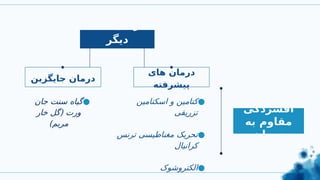 ●
‫جان‬ ‫سنت‬ ‫گیاه‬
‫خار‬ ‫(گل‬ ‫ورت‬
)‫مریم‬
‫های‬ ‫درمان‬
‫دیگر‬
‫جایگزین‬ ‫درمان‬
‫های‬ ‫درمان‬
‫پیشرفته‬
‫افسردگی‬
‫به‬ ‫مقاوم‬
‫درمان‬
●
‫اسکتامین‬ ‫و‬ ‫کتامین‬
‫تزریقی‬
●
‫ترنس‬ ‫مغناطیسی‬ ‫تحریک‬
‫کرانیال‬
●
‫الکتروشوک‬
 