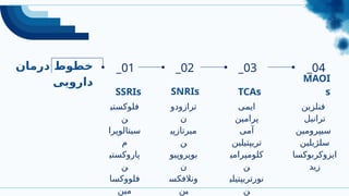 ‫درمان‬ ‫خطوط‬
‫دارویی‬
SSRIs TCAs
‫ایمی‬
‫پرامین‬
‫آمی‬
‫تریپتیلین‬
‫کلومپرامی‬
‫ن‬
‫نورتریپتیلی‬
‫ن‬
MAOI
s
‫فنلزین‬
‫ترانیل‬
‫سیپرومین‬
‫سلژیلین‬
‫ایزوکربوکسا‬
‫زید‬
_01 _02 _03 _04
SNRIs
‫ترازودو‬
‫ن‬
‫میرتازپی‬
‫ن‬
‫بوپروپیو‬
‫ن‬
‫ونالفکس‬
‫ین‬
‫فلوکستی‬
‫ن‬
‫سیتالوپرا‬
‫م‬
‫پاروکستی‬
‫ن‬
‫فلووکسا‬
‫مین‬
 