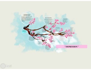 Depression prezi | PDF