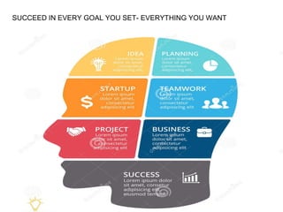 SUCCEED IN EVERY GOAL YOU SET- EVERYTHING YOU WANT
 
