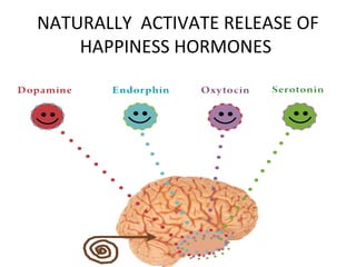 NATURALLY ACTIVATE RELEASE OF
HAPPINESS HORMONES
 