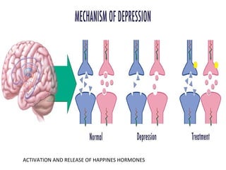 ACTIVATION AND RELEASE OF HAPPINES HORMONES
 