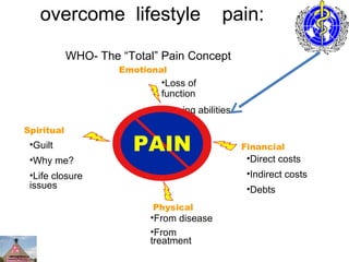 overcome lifestyle pain:
WHO- The “Total” Pain Concept
Spiritual
Emotional
Financial
Physical
•Guilt
•Why me?
•Life closure
issues
•From disease
•From
treatment
•Direct costs
•Indirect costs
•Debts
•Loss of
function
•Coping abilities
PAIN
 