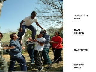 REPROGRAM
MIND
TEAM
BUILDING
FEAR FACTOR
WINNING
EFFECT
 