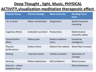 Deep Thought , light, Music, PHYSICAL
ACTIVITY,visualization meditation therapeutic effect
Physical fitness Chronic headage Boost immunity Reading/ IQ on
brain
I Q on brain Motor coordination Oxygination Spatial temporal
reasoning
Cognitive effect( Endorphin secretion Productivity Mathematical
/scientific ability
Concentration
effect
Reduce pain Reduce oxidative
stress
Emotional
intelligence
Physical
performance
Reduce Stress Reduce free radicals Moral fiber increase
Waking improves mood Vitality increased Spectacles of
morality
Dancing Reduce depression Self confidence Moral campus
Exercise – reduce
oxidative stress
Ethical behaviour
 