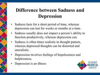 Difference between Sadness and
Depression
• Sadness lasts for a short period of time, whereas
depression can last for weeks or months at a time.
• Sadness usually does not impact a person’s ability to
function productively, whereas depression can.
• Sadness is often times realistic in thought pattern,
whereas depressed thoughts can be distorted and
unrealistic.
• Depression involves feelings of hopelessness and
helplessness.
• Depression is an illness
 
