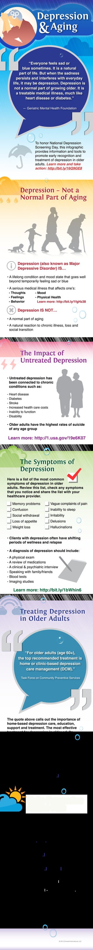 “Everyone feels sad or
blue sometimes. It is a natural
part of life. But when the sadness
persists and interferes with everyday
life, it may be depression. Depression is
not a normal part of growing older. It is
a treatable medical illness, much like
heart disease or diabetes.”
— Geriatric Mental Health Foundation

To honor National Depression
Screening Day, this infographic
provides information and tools to
promote early recognition and
treatment of depression in older
adults. Learn more and take
action: http://bit.ly/16Q9GE8

Depression – Not a
Normal Part of Aging

Depression (also known as Major
Depressive Disorder) IS…
• A lifelong condition and mood state that goes well
beyond temporarily feeling sad or blue
• A serious medical illness that affects one’s:
- Thoughts
- Feelings
- Behavior

- Mood
- Physical Health
Learn more: http://bit.ly/1fgHz38

Depression IS NOT…
• A normal part of aging
• A natural reaction to chronic illness, loss and
social transition

The Impact of
Untreated Depression
• Untreated depression has
been connected to chronic
conditions such as:
- Heart disease
- Diabetes
- Stroke
- Increased health care costs
- Inability to function
- Disability

• Older adults have the highest rates of suicide
of any age group

Learn more: http://1.usa.gov/19e6K07

The Symptoms of
Depression
Here is a list of the most common
symptoms of depression in older
adults. Review this list, check any symptoms
that you notice and share the list with your
healthcare provider.
Memory problems

Vague complaints of pain

Confusion

Inability to sleep

Social withdrawal

Irritability

Loss of appetite

Delusions

Weight loss

Hallucinations

• Clients with depression often have shifting
periods of wellness and relapse
• A diagnosis of depression should include:
- A physical exam
- A review of medications
- A clinical & psychiatric interview
- Speaking with family/friends
- Blood tests
- Imaging studies

Learn more: http://bit.ly/1bWhin6

Treating Depression
in Older Adults

“For older adults (age 60+),
the top recommended treatment is
home or clinic-based depression
care management (DCM).”
Task Force on Community Preventive Services

The quote above calls out the importance of
home-based depression care, education,
support and treatment. The most effective
treatment for depression in older adults
combines medicine with:
- Cognitive behavioral therapy (CBT)
- Client and family education
- Support groups
- Wellness

- Home care coordination

Learn more: http://bit.ly/1fgHz38

Fight Depression
Action Plan
If you think that you or someone you care about
may be living with depression, the following
resources can help.
Learn more about Depression in Older Adults:

http://1.usa.gov/GFAHxt

Learn more about National Depression Screening Day:

http://bit.ly/16Q9GE8
Join a Support Group:

http://bit.ly/GFAIBu
Get emergency help, if you or
someone you care about are at
risk for self-injury or suicide.
- Don't leave the person alone

- Call 911 or a local emergency number right away
- Or, if you think you can do so safely, take the person
to the nearest hospital emergency room yourself

brought to you by:

GriswoldHomeCare.com
© 2013 Griswold International, LLC

 