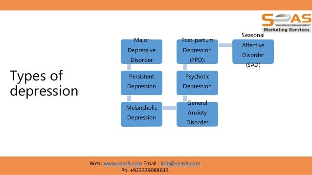 Depression And Its Types