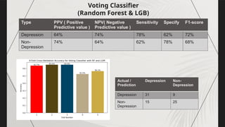 Depression detection via multimodal data .pptx