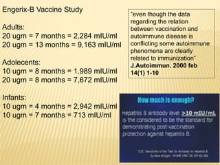 Engerix-B Vaccine Study
Adults:
20 ugm = 7 months = 2,284 mIU/ml
20 ugm = 13 months = 9,163 mIU/ml
Adolecents:
10 ugm = 8 months = 1.989 mIU/ml
20 ugm = 8 months = 7,672 mIU/ml
Infants:
10 ugm = 4 months = 2,942 mIU/ml
10 ugm = 7 months = 713 mIU/ml
“even though the data
regarding the relation
between vaccination and
autoimmune disease is
conflicting some autoimmune
phenomena are clearly
related to immunization”
J.Autoimmun. 2000 feb
14(1) 1-10
 