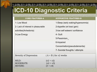 ICD-10 Diagnostic Criteria
 