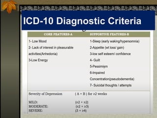 ICD-10 Diagnostic Criteria
 