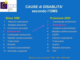                                                 1 Infezioni respiratorie  1  Cardiopatie ischemiche 2  Malattie diarroiche   2   Depressione 3  Condizioni perinatali    3   Incidenti automobilistici  4  Depressione     4   Malattie cerebrovascolari  5 Cardiopatie ischemiche  5  COPD 6  Malattie cerebrovascolari   6  Infezioni respiratorie 7 Tubercolosi  7  Tubercolosi 8 Morbillo  8  Guerra 9 Incidenti automobilistici  9  Malattie diarroiche  10  Anomalie congenite 10  HIV Stima 1990 Proiezione 2020 Murray JL et al, Lancet, 1997; 349: 1436-1442   CAUSE di DISABLITA ’   secondo l ’ OMS 