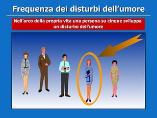 Nell’arco della propria vita una persona su cinque sviluppa  un disturbo dell’umore Frequenza dei disturbi dell’umore 