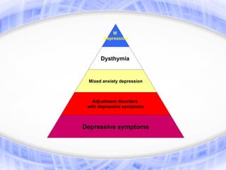 M
       Depression



      Dysthymia


 Mixed anxiety depression



   Adjustment disorders
 with depressive symptoms



Depressive symptoms
 