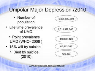 Unipolar Major Depression /2010
     • Number of                      6,865,820,500
        population
• Life time prevalence               1,513,322,000
         of UMD
  • Point prevalence                   450,088,420
   UMD (WHO- 2008 )
• 15% will try suicide                 67,513,263

   • Died by suicide                     426.463
          (2010)

             www.peterrussell.com/WorldClock
 