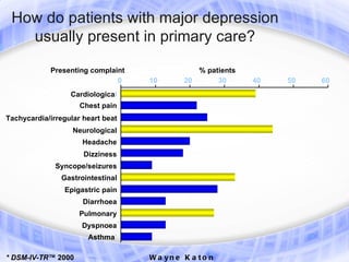 How do patients with major depression
   usually present in primary care?

            Presenting complaint              % patients
                              0    10      20      30      40   50   60
                  Cardiological
                     Chest pain
Tachycardia/irregular heart beat
                   Neurological
                      Headache
                      Dizziness
              Syncope/seizures
               Gastrointestinal
                Epigastric pain
                      Diarrhoea
                     Pulmonary
                     Dyspnoea
                       ‘Asthma’

* DSM-IV-TR™ 2000                  Wa yn e K a to n
 