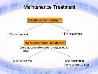 Maintenance Treatment

              Maintenance treatment



85% remain well                           15% Recurrence


            No Maintenance Treatment
        (drug stopped after patient responded to
           drug)


   50% remain well                           50% Recurrence
                                            (more difficult to treat)
 