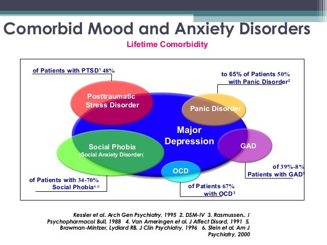 Seroquel And Anxiety Attacks