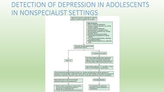 Depression in children and adolescents | PPTX