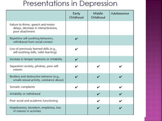 Depression in children and adolescents.pptx