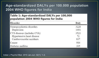 Indian J Psychol Med. 2010 Jan-Jun; 32(1): 1–2. 
 