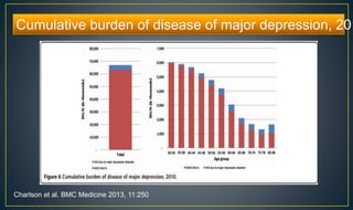 Cumulative burden of disease of major depression, 2010. 
Charlson et al. BMC Medicine 2013, 11:250 
 
