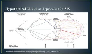 Journal of the International Neuropsychological Society (2008), 14, 691–724. 
 