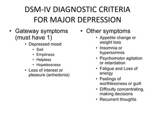 DSM-IV DIAGNOSTIC CRITERIA
FOR MAJOR DEPRESSION
• Gateway symptoms
(must have 1)
• Depressed mood
• Sad
• Emptiness
• Helpless
• Hopelessness
• Loss of interest or
pleasure (anhedonia)
• Other symptoms
• Appetite change or
weight loss
• Insomnia or
hypersomnia
• Psychomotor agitation
or retardation
• Fatigue and Loss of
energy
• Feelings of
worthlessness or guilt
• Difficulty concentrating,
making decisions
• Recurrent thoughts
 