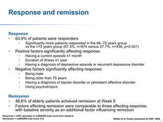 Response and remission
Response
• 63.9% of patients were responders
•

•

Positive factors significantly affecting response:
•
•
•

•

Significantly more patients responded in the 66–75 years group
vs the >75 years group (67.5%, n=874 versus 57.7%, n=436; p<0.001)
Having a current episode ≤1 month
Duration of illness ≤1 year
Having a diagnosis of depressive episode or recurrent depressive disorder

Negative factors significantly affecting response:
•
•
•
•

Being male
Being older than 75 years
Having a diagnosis of bipolar disorder or persistent affective disorder
Using psychotropics

Remission
• 48.6% of elderly patients achieved remission at Week 8
• Factors affecting remission were comparable to those affecting response,
with baseline severity as an additional factor influencing remission
Response = ≥50% decrease of svMADRS total score from baseline
Remission = svMADRS total score ≤12

Möller et al. Poster presented at CINP, 2008

62

 