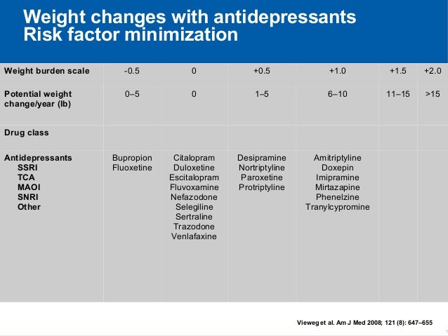 Trazodon Citalopram Kombination Trazodon Citalopram Kombination