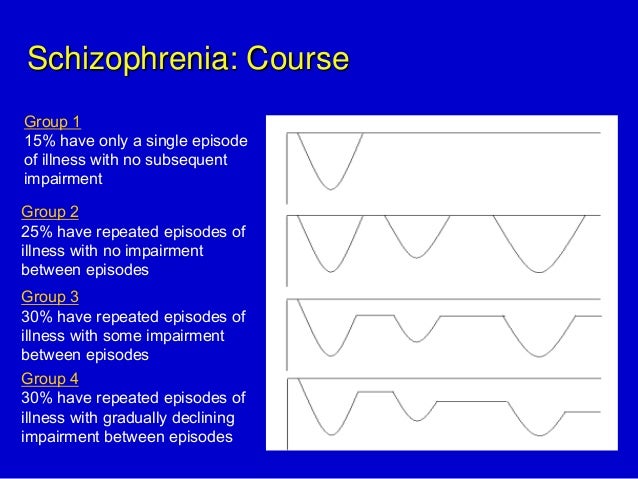 coursework on schizophrenia