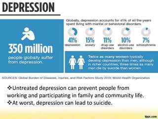 Untreated Depression Risks Depression introduction | PPTX