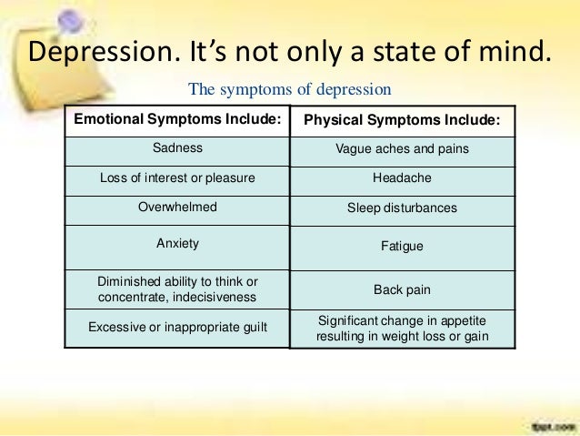 Depression introduction