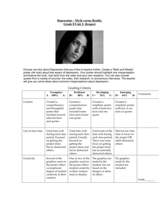 Depression – Myth versus Reality
                                  Grade 8 Unit 2- Respect




Choose one fact about Depression that you’d like to explore further. Create a "Myth and Reality"
poster (A4 size) about that aspect of depression. Your poster should highlight one misperception
and feature the truth. Use facts from the video and your own research. You can also include
quotes from a variety of sources: the video, their research, or anonymous interviews. The teacher
will give you some ideas about common misperceptions about depression.

                                          Grading Criteria
                        Exemplary              Proficient           Developing           Emerging
                                                                                                        Comments
                    A    100%    A-       B+      88%     B-   C+     76%      C-   D+    64%     D-

Content             Created a             Created a            Created a            Created a
                    comprehensive         comprehensive        simplistic poster    simplistic poster
                    and thoughtful        poster that          with at least two    with few or no
                    poster that           included some        facts and one        facts or quotes.
                    included several      facts and at least   quote.
                    relevant facts        one quote.
                    and quotes.


Use of class time   Used time well        Used time well       Used some of the     Did not use class
                    during each class     during each class    time well during     time to focus on
                    period. Focused       period. Usually      each class period.   the project OR
                    on getting the        focused on           There was some       often distracted
                    project done.         getting the          focus on getting     others.
                    Never distracted      project done and     the project done
                    others.               never distracted     but occasionally
                                          others.              distracted others.
Creativity          Several of the        One or two of the    The graphics are     No graphics
                    graphics used on      graphics used on     made by the          made by the
                    the poster reflect    the poster reflect   student, but are     student are
                    a exceptional         student creativity   based on the         included.
                    degree of student     in their creation    designs or ideas
                    creativity in their   and/or display.      of others.
                    creation
                                                                                                        Grade________
 