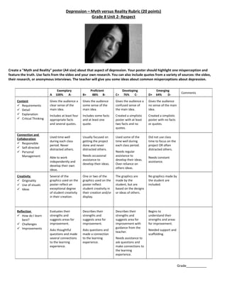 Depression – Myth versus Reality Rubric (20 points)
                                                    Grade 8 Unit 2- Respect




Create a "Myth and Reality" poster (A4 size) about that aspect of depression. Your poster should highlight one misperception and
feature the truth. Use facts from the video and your own research. You can also include quotes from a variety of sources: the video,
their research, or anonymous interviews. The teacher will give you some ideas about common misperceptions about depression.


                                Exemplary                Proficient              Developing             Emerging
                                                                                                                            Comments
                           A   100%    A-           B+    88% B-            C+    76%    C-        D+   64%    D-
     Content               Gives the audience a     Gives the audience      Gives the audience a   Gives the audience
      Requirements        clear sense of the       some sense of the       confused sense of      no sense of the main
      Detail              main idea.               main idea.              the main idea.         idea.
      Explanation         Includes at least four   Includes some facts     Created a simplistic   Created a simplistic
      Critical Thinking   appropriate facts        and at least one        poster with at least   poster with no facts
                           and several quotes.      quote.                  two facts and no       or quotes.
                                                                            quotes.

     Connection and
                           Used time well           Usually focused on      Used some of the       Did not use class
     Collaboration
                           during each class        getting the project     time well during       time to focus on the
      Responsible
                           period. Never            done and never          each class period.     project OR often
      Self-directed
                           distracted others.       distracted others.                             distracted others.
      Personal                                                             Needs regular
         Management                                 Needs occasional        assistance to
                           Able to work                                                            Needs constant
                                                    assistance to           develop their ideas.
                           independently and                                                       assistance.
                                                    develop their ideas.    Over reliance on
                           develop their own
                                                                            others ideas.
                           ideas.
     Creativity            Several of the           One or two of the       The graphics are       No graphics made by
      Originality         graphics used on the     graphics used on the    made by the            the student are
      Use of visuals      poster reflect an        poster reflect          student, but are       included.
      Ideas               exceptional degree       student creativity in   based on the designs
                           of student creativity    their creation and/or   or ideas of others.
                           in their creation.       display.



     Reflection            Evaluates their          Describes their         Describes their        Begins to
      How do I learn      strengths and            strengths and           strengths and          understand their
         best?             suggests areas for       suggests area for       suggests area for      strengths and areas
      Challenges          improvement.             improvement.            improvement with       for improvement.
      Improvements                                                         guidance from the
                           Asks thoughtful          Asks questions and                             Needed support and
                                                                            teacher.
                           questions and made       made a connection                              scaffolding.
                           several connections      to the learning         Needs assistance to
                           to the learning          experience.             ask questions and
                           experience.                                      make connections to
                                                                            the learning
                                                                            experience.


                                                                                                                          Grade___________
 