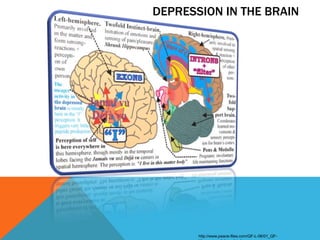 DEPRESSION IN THE BRAIN




       http://www.peace-files.com/QF-L-06/01_QF-
 