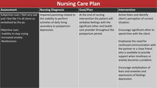 Nursing Care Plan
Assessment Nursing Diagnosis Goal/Plan Intervention
Subjective cues: I feel very sad
and I feel like I’m all alone as
verbalized by the px.
Objective cues:
-Inability to stop crying
-Increased anxiety
-Restlessness
Impaired parenting related to
the inability to perform
activities of daily living
secondary to postpartum
depression.
At the end of nursing
intervention the patient will
verbalize feelings with the
significant other and health
care provider throughout the
postpartum period.
Active-listen and identify
client’s perception of current
situation.
Encourage significant other to
spend time with the client.
Emphasize the need for
continued communication with
the partner or a close friend
who is available to provide
support when loneliness or
anxiety becomes a problem.
Encourage verbalization of
fears and anxieties and
expressions of feelings
depression.
 