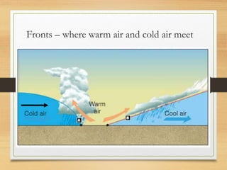 Fronts – where warm air and cold air meet