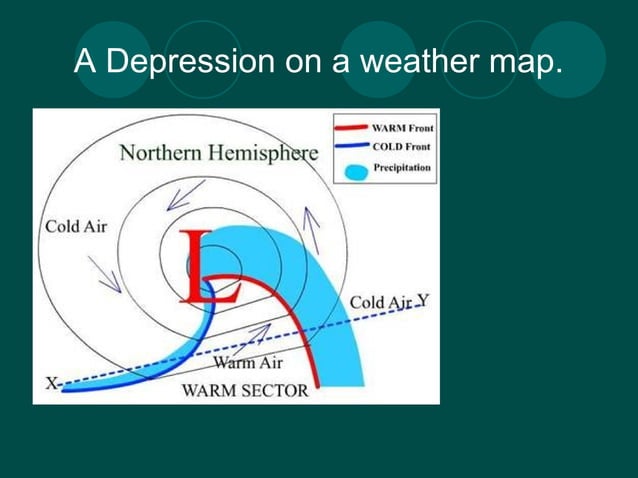 Depressions and Anticyclones | PPT