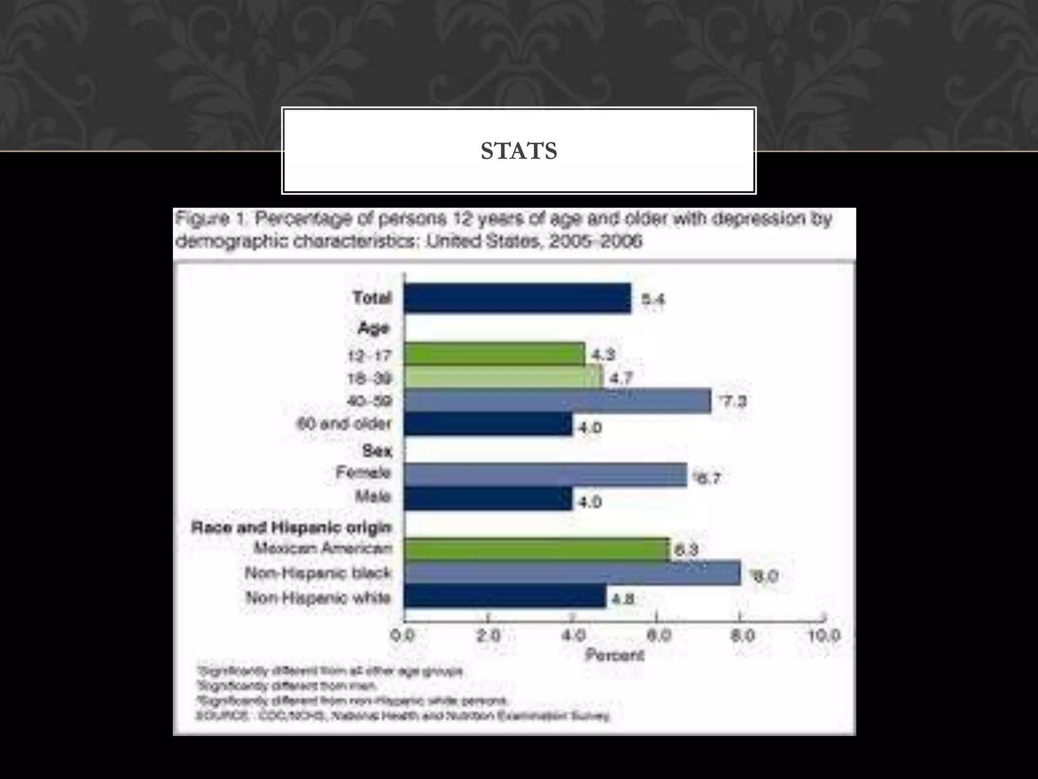 depression-suicide-ppt-ppt