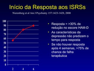 Início da Resposta aos ISRSs Resposta = >30% de redução no escore HAM-D As características da depressão não predizem o tempo para resposta Se não houver resposta após 4 semanas, >75% de chance de falha terapêutica Nierenberg et al Am J Psychiatry 157:1423-1428, 2000 