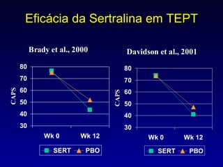 Eficácia da Sertralina em TEPT 