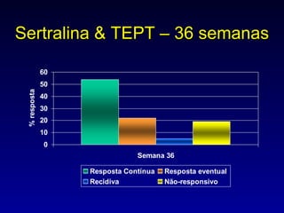 Sertralina & TEPT – 36 semanas 