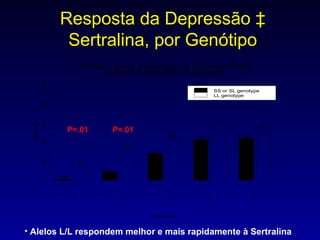 Resposta da Depressão à Sertralina, por Genótipo P=.01 P=.01 Alelos L/L respondem melhor e mais rapidamente à Sertralina 