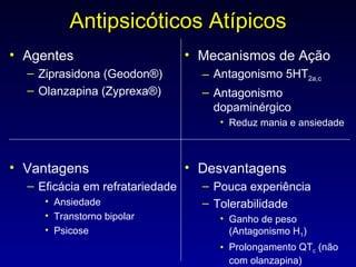Antipsicóticos Atípicos Agentes Ziprasidona (Geodon ® ) Olanzapina (Zyprexa ® ) Mecanismos de Ação Antagonismo 5HT 2a,c Antagonismo dopaminérgico Reduz mania e ansiedade Vantagens Eficácia em refratariedade Ansiedade Transtorno bipolar Psicose Desvantagens Pouca experiência Tolerabilidade Ganho de peso (Antagonismo H 1 ) Prolongamento QT c  (não com olanzapina) 
