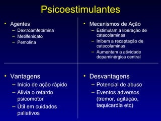 Psicoestimulantes Agentes Dextroamfetamina Metilfenidato Pemolina Mecanismos de Ação Estimulam a liberação de catecolaminas Inibem a recaptação de catecolaminas Aumentam a atividade dopaminérgica central Vantagens Início de ação rápido Alivia o retardo psicomotor Útil em cuidados paliativos Desvantagens Potencial de abuso Eventos adversos (tremor, agitação, taquicardia etc) 
