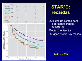 STAR*D: recaídas 80% dos pacientes com depressão crônica, recorrente. Média: 6 episódios Duração média: 25 meses Rush et al 2006 