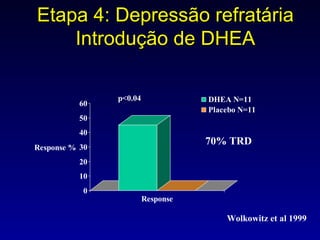 Etapa 4: Depressão refratária Introdução de DHEA Wolkowitz et al 1999 70% TRD 